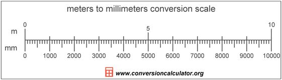 millimeters are in an inch