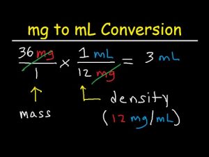 ml to mg Conversion Calculator