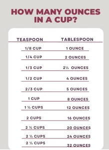 How Many Cups in an Ounce