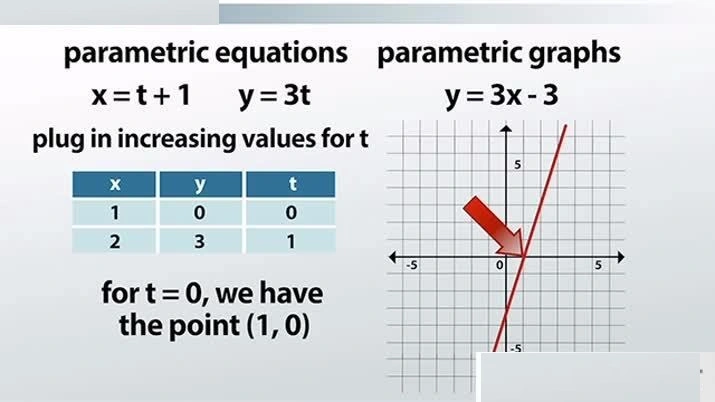 graph parametric equations