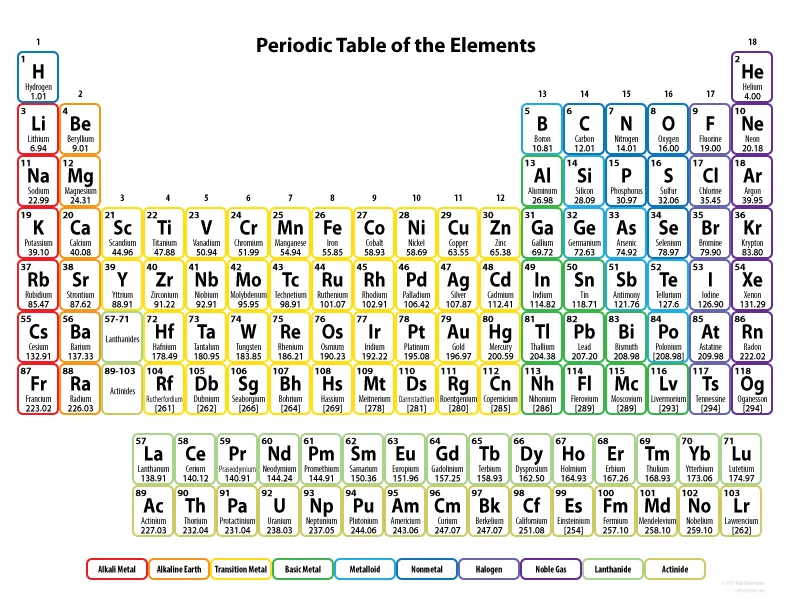 Printable Periodic Table