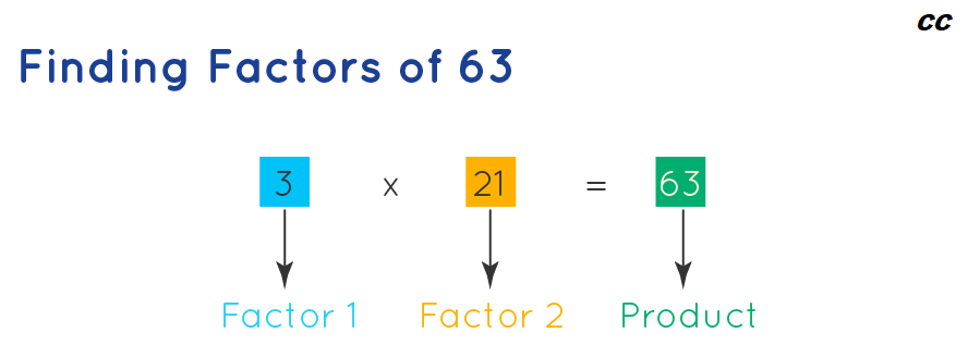 What Are the Prime Factors of 63