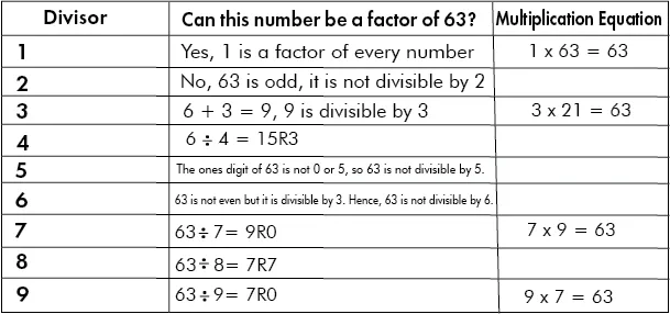 what are factors of 63