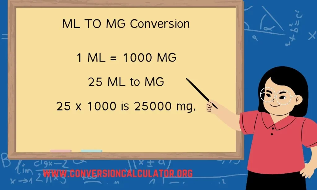 ml to mg mL to mg Converter (Milliliters to Milligrams)
