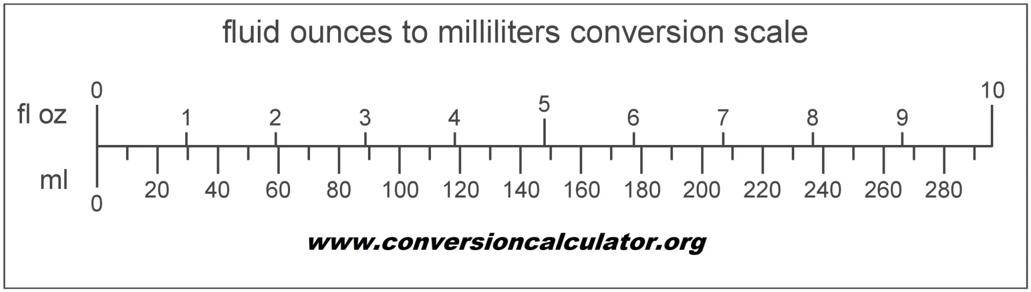Conversion Ounce Inch To Newton Centimeter